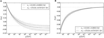 The Multiple Point Principle and Extended Higgs Sectors